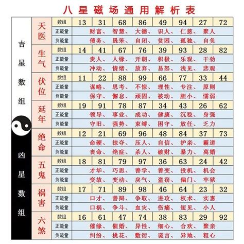 手機算命|數字吉兇查詢/號碼測吉兇（81數理）